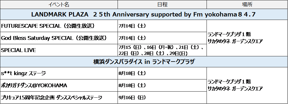 報道資料 横浜ランドマークタワー開業２５周年夏のアニバーサリーイベント開催のお知らせ 三菱地所プロパティマネジメント株式会社のプレスリリース