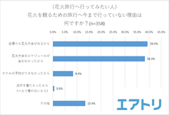 プレスリリース