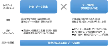 サービス全体図