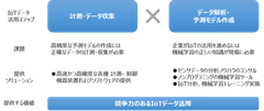 KSKアナリティクスIoTセンサデータ分析ソリューションを提供