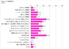 ライフミッションコーチ協会「ヒーリングと自己実現」調査　働く女性の悩み第1位：目標や計画の行動化と経済状況　～解決策は潜在意識の否定的な記憶を癒やすこと～7月28日(土)～29日(日)ロイド博士再来日セミナー