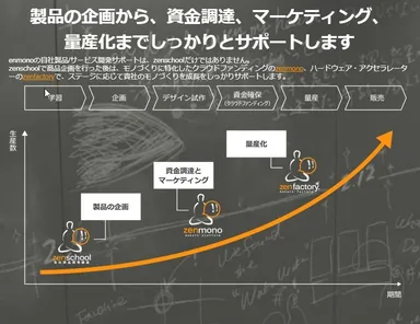 サービスの内容