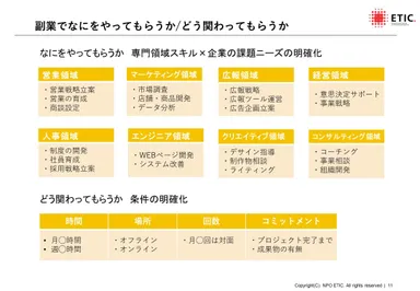 募集ポジション例