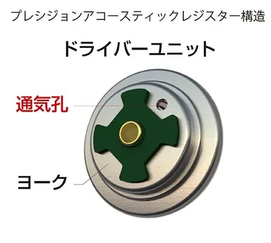 プレシジョンアコースティックレジスター構造