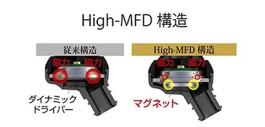 High-MFD構造