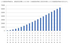 2018年フードコーディネーター3級資格認定試験　11月18日、東京・名古屋・大阪・福岡で実施