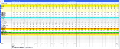 気になる毎年の収支・資産残高が一目瞭然