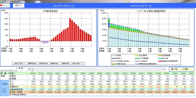 最長80年表示や対比も可。超高齢期も見通せプラン比較もしやすい