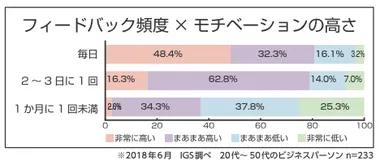 仕事に関する調査(1)