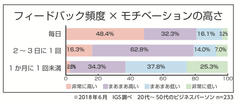 仕事に関する調査(1)