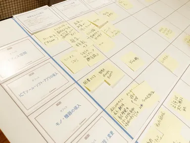 働く環境のアイデア