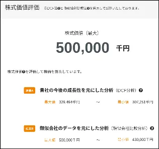 Step3：株価算定結果