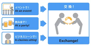 各種シーンで連絡先を交換