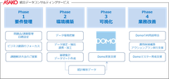 朝日広告社、経営判断に必要なビジネス領域全般の統合データコンサルティングサービスを開始