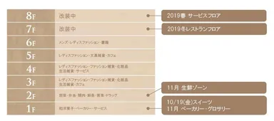 フロアバーチカル