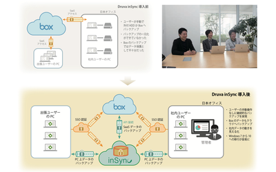 ねこじゃらし、ADKアーツの全社員向けにクラウド型自動エンドポイント保護サービスを導入