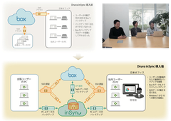 ねこじゃらし、ADKアーツの全社員向けにクラウド型自動エンドポイント保護サービスを導入