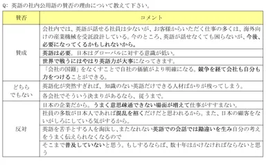 参考資料(2)：英語の社内公用語の賛否(回答理由)