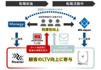 MS-JapanでのRtoasterとProbance導入イメージ