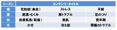 ～従業員の健康を大切にする企業のために～クラシエのノウハウが詰まった「オフィス漢方セラピー」社内報向けに健康コンテンツを無料で提供します！