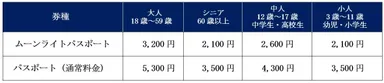 パスポート料金表