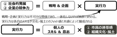 図
