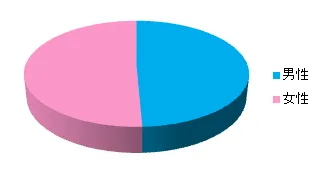 男女比