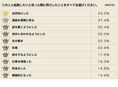 アンケート グラフ