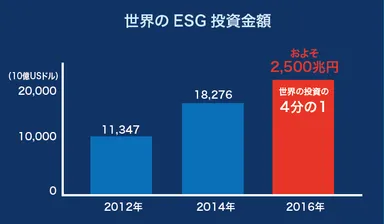 ESG投資