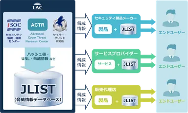 サービスイメージ図