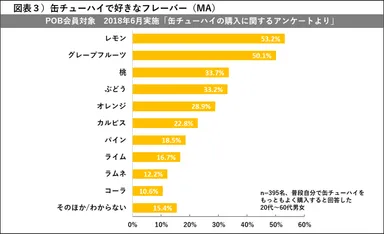 PR_POB_缶チューハイ_図表3