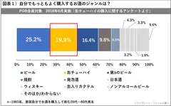 PR_POB_缶チューハイ_図表1