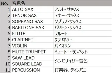 『Aerophone GO』に内蔵されている11音色