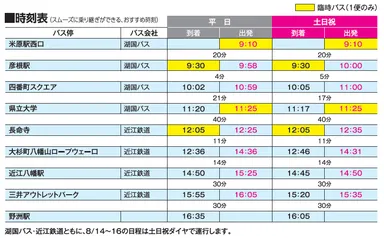 (2)湖東コース（米原駅から野洲駅まで）