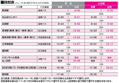 (3)湖南コース（野洲駅から堅田駅まで）
