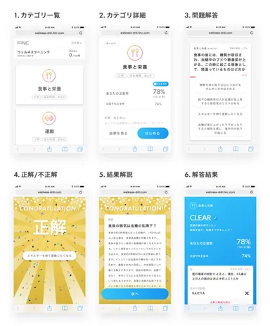 ウェルネスラーニングフロー