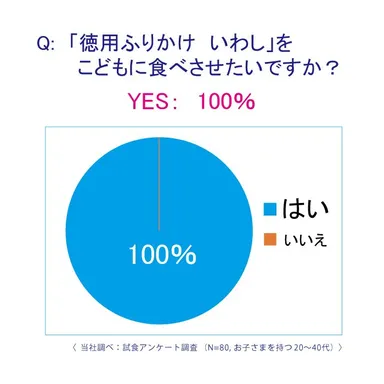 アンケート結果
