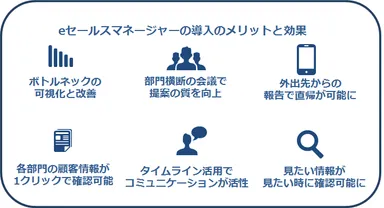 eセールスマネージャーの導入効果
