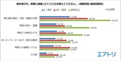 プレスリリース