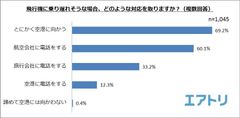 プレスリリース