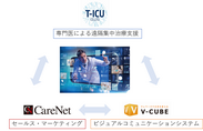 ケアネット、T-ICU及びブイキューブとの業務提携を発表　～日本の医療を「遠隔集中医療」で変える！！～