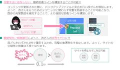 Webサイトの改ざんを「瞬間検知、瞬間復旧」するWebARGUS(R)のSaaS(※1)版「Peacock tail(※2)」提供開始