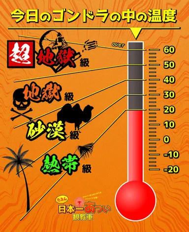 今日のゴンドラの中の温度
