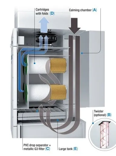 アルゴスの多重構造