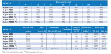 アルゴスの本体サイズと仕様