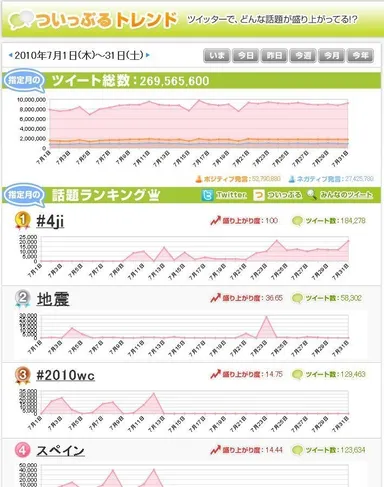 ついっぷるトレンド　「7月」ページ