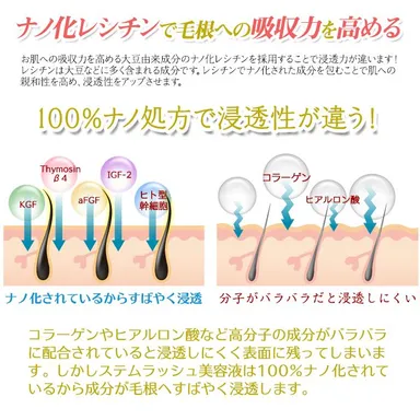 ナノ化されているので浸透力が違う