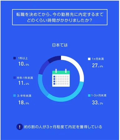 転職のベストタイミング_05