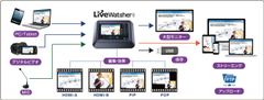 ワッセイ、1台でフルHD録画からライブ配信まで同時にできる一体型ライブストリーミングレコーダー「LiveWatcher」発売