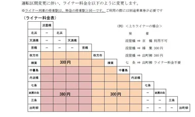 3.ライナー料金変更